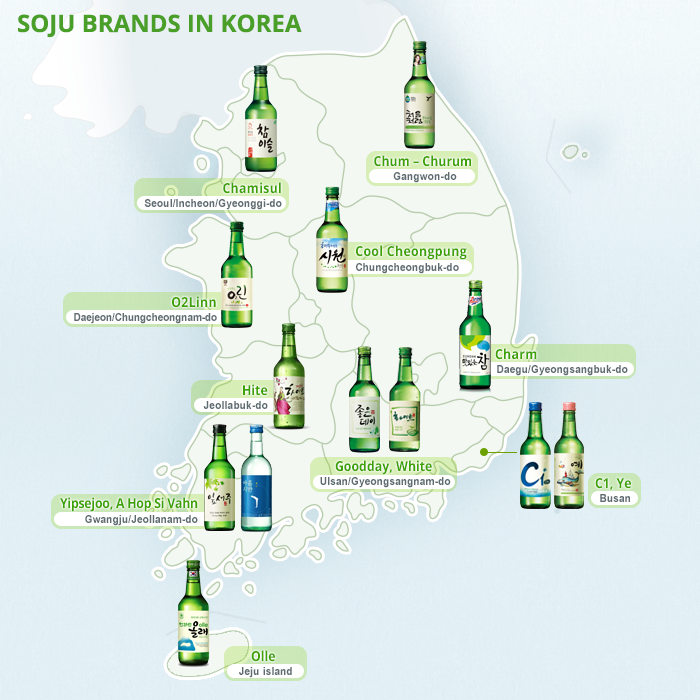 Soju