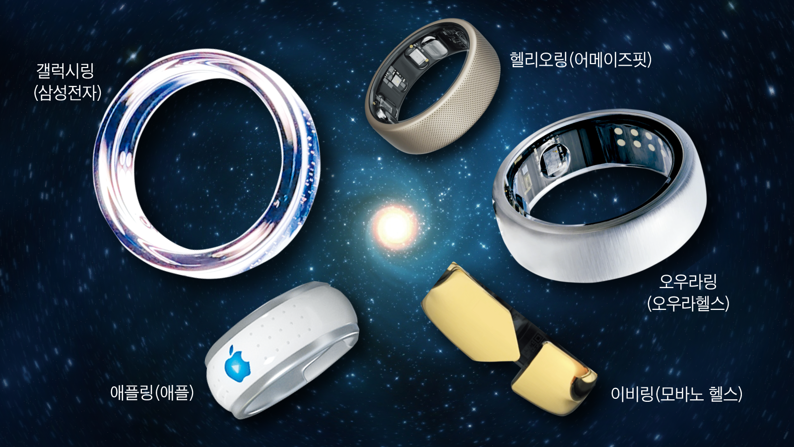  Galaxy Ring