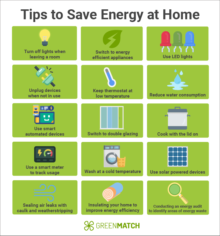 Energy-Saving