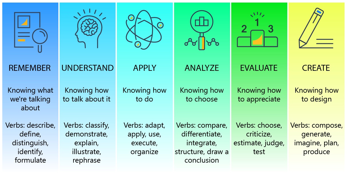 Metacognitive