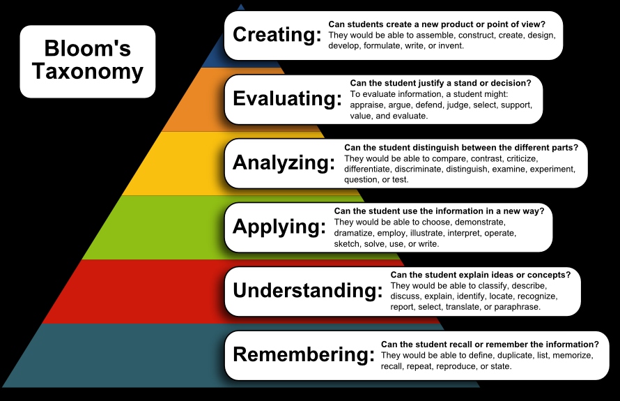 Metacognitive