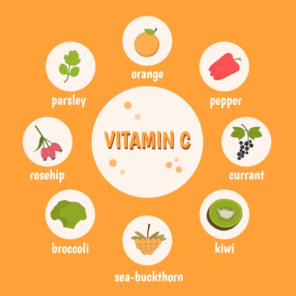 Vitamin C: Different Types of Supplements, How to Choose the Latest Information