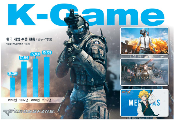 Korean game