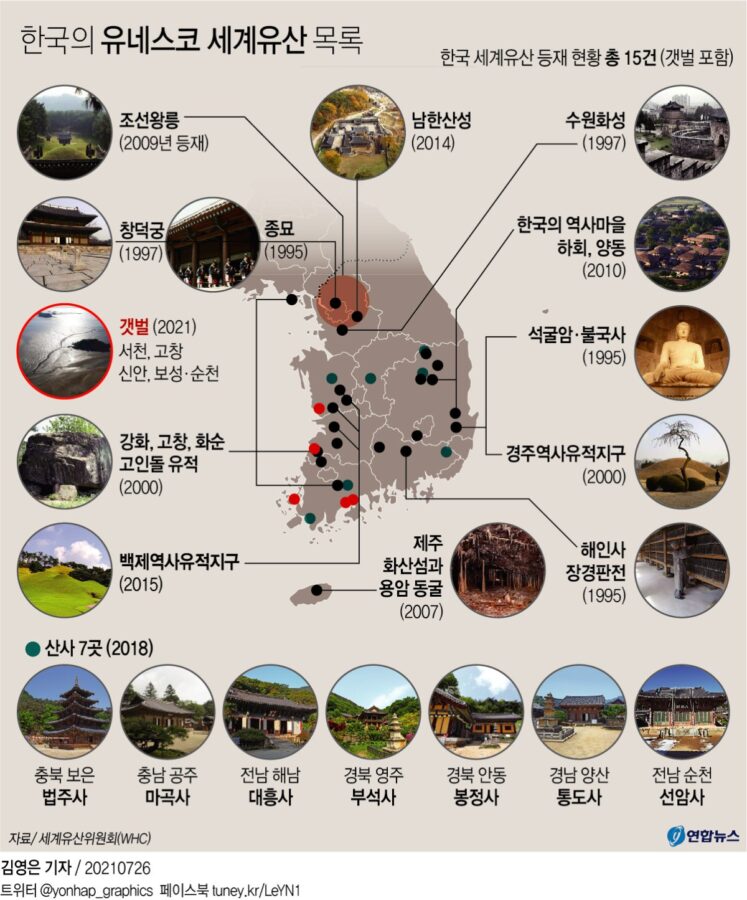 Korea’s UNESCO World Heritage Sites: A Journey Through Time and Cultural Heritage
