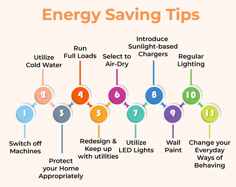 Easy Energy-Saving Tips for Your Home